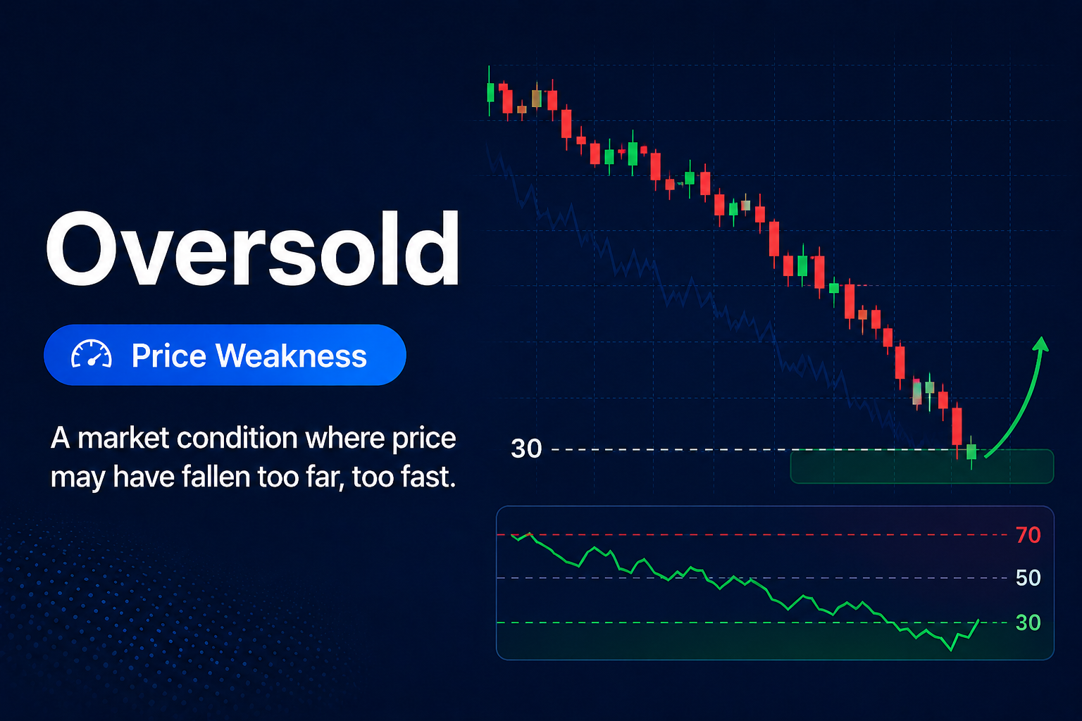 Oversold Trading Guide: Read the Warning Right