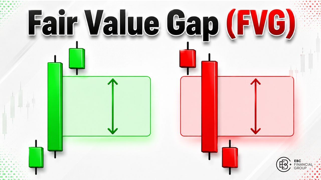 Cách dùng Fair Value Gap (FVG) để đọc thanh khoản và đo mục tiêu giá