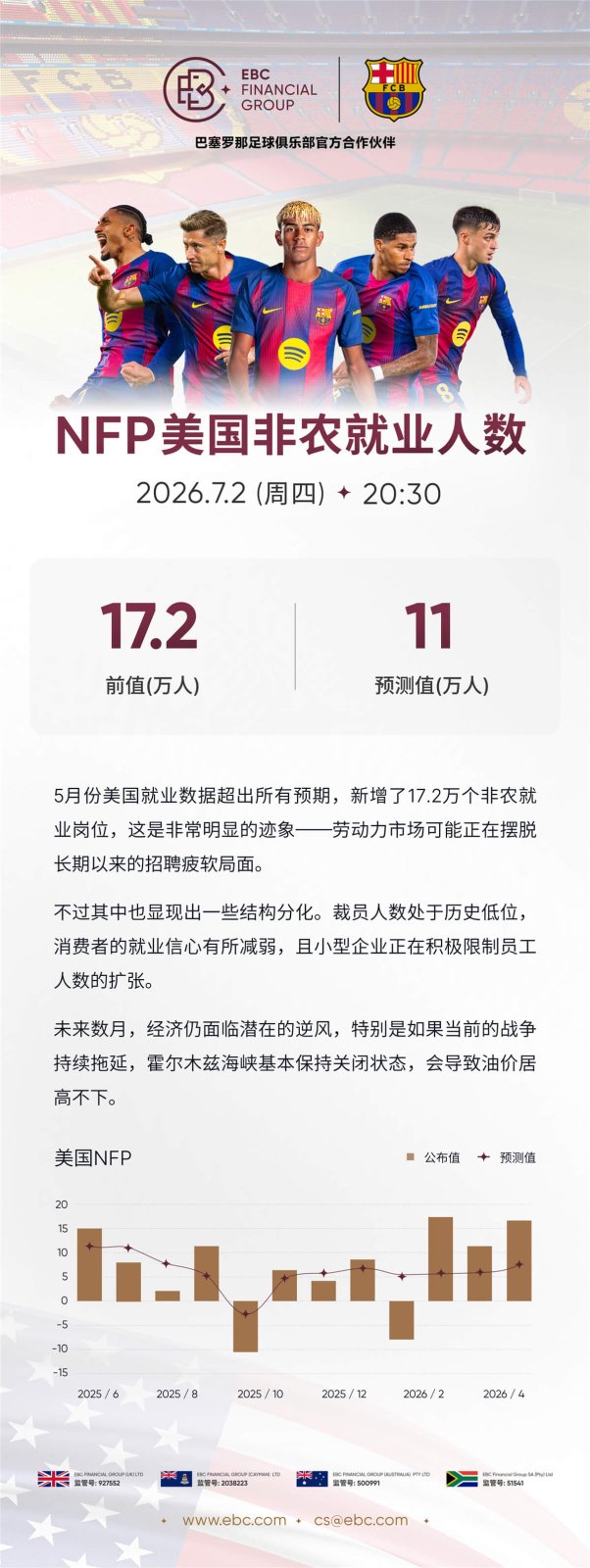 NFP美国非农就业人数 NFP美国非农就业人数