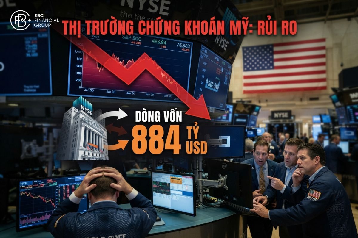 Chứng khoán Mỹ đối mặt rủi ro trước dòng vốn 884 tỷ USD