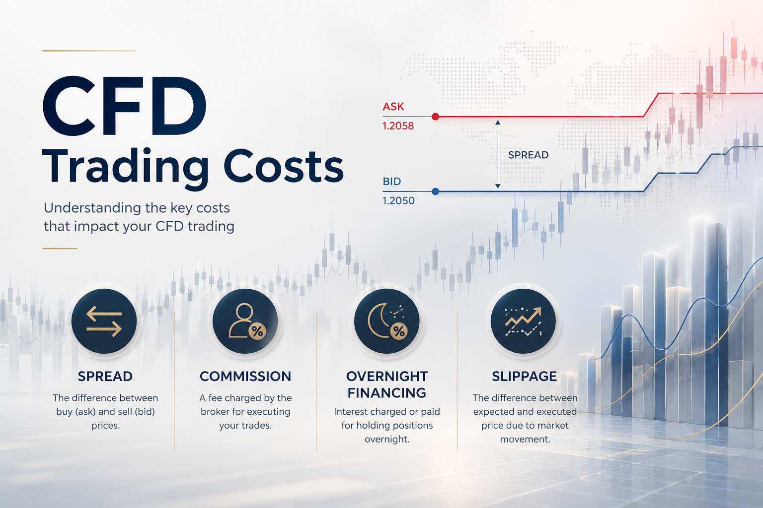 CFD Trading Costs Explained: Spread, Commission, Overnight Funding and Slippage