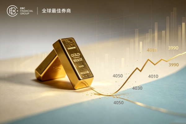 黃金價格延續跌勢4,050美元失守後還能反彈嗎？