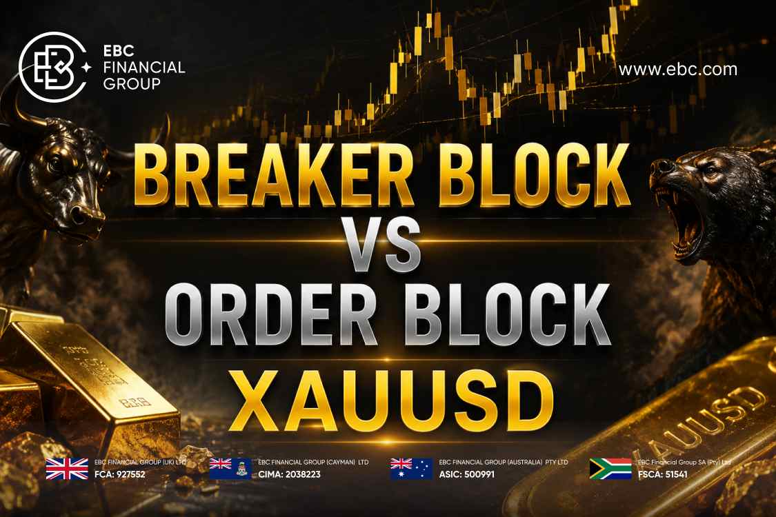 Breaker Block คืออะไร ต่างจาก Order Block อย่างไร ใช้เทรดทอง XAUUSD