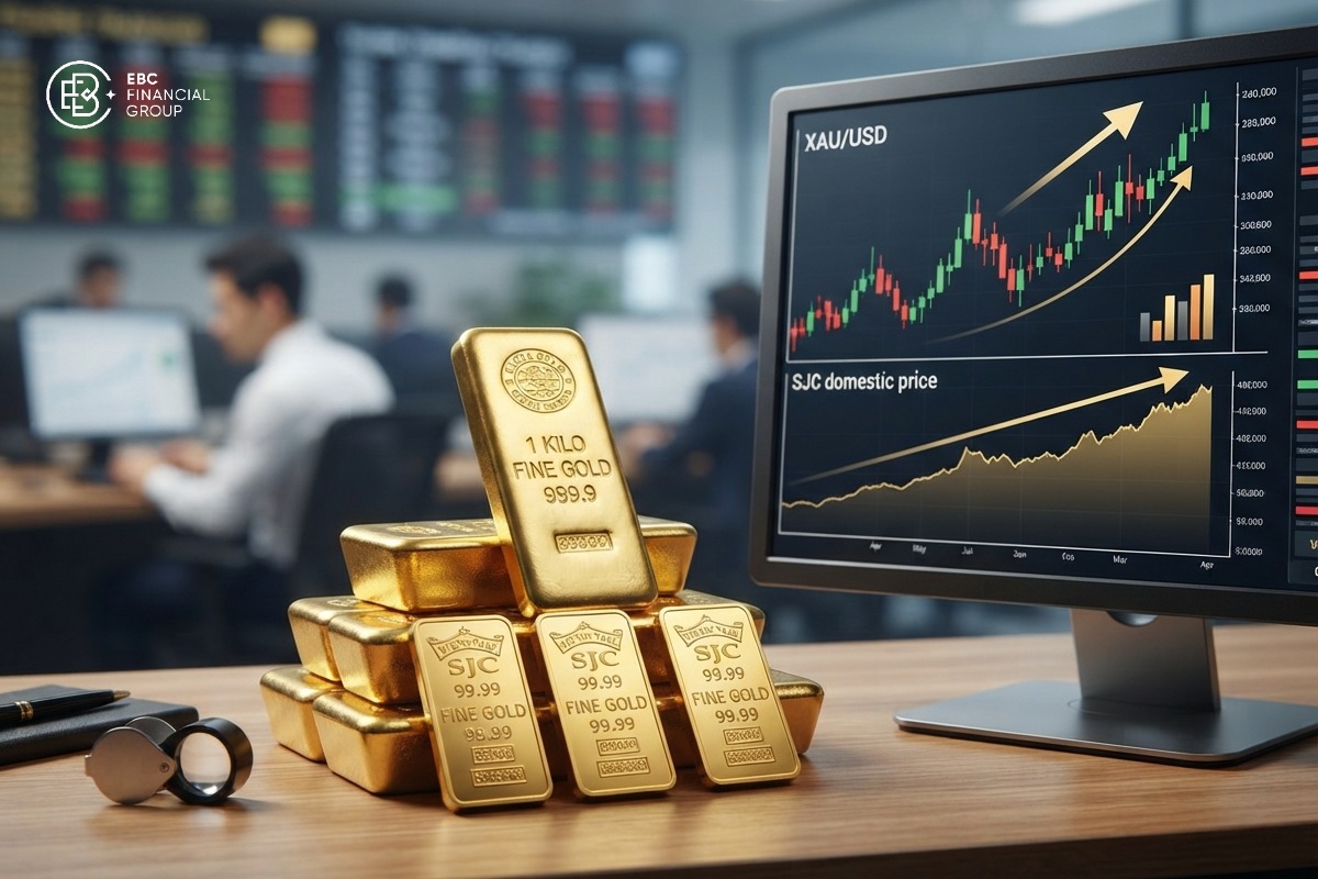 Giá vàng hôm nay: XAU/USD lấy lại $4.000, SJC cao hơn thế giới 18,74 triệu đồng