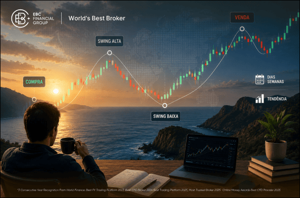O que é swing trade e como funciona no Forex