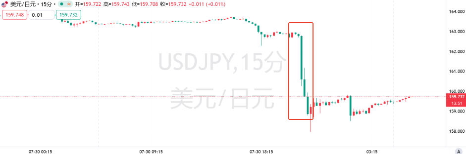 日币汇率暴涨3.3% 日币汇率暴涨3.3%