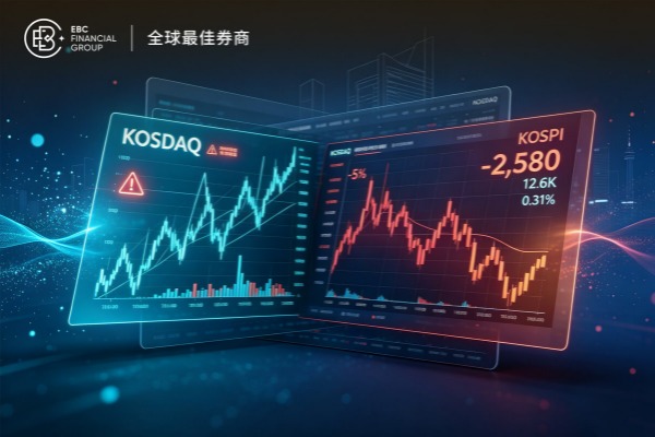 韓國股市驚現分化：KOSDAQ觸發側車，KOSPI暴跌5%