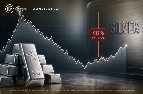 Silver Price Hits Two-Month High Silver Price Hits Two-Month High