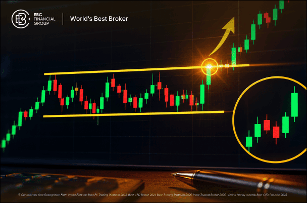 Price action: o que é e como operar sem indicadores