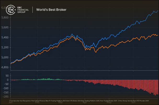 What Is Basis Risk? A Simple Guide for Traders and Investors
