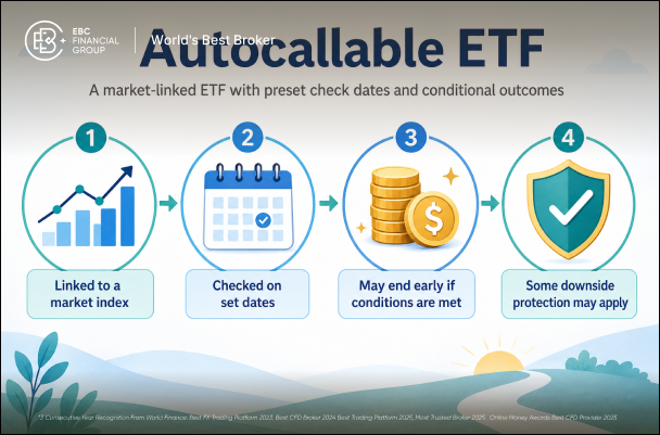 O que é um ETF com resgate automático e como ele funciona?