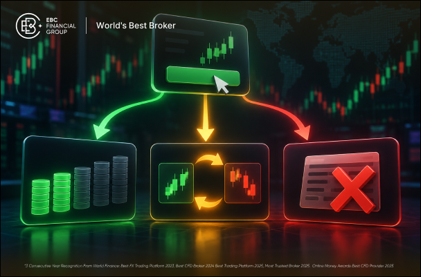 Partial Fills, Requotes and Order Rejections in Trading Explained
